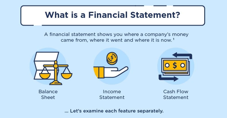 What is a financial statement?
