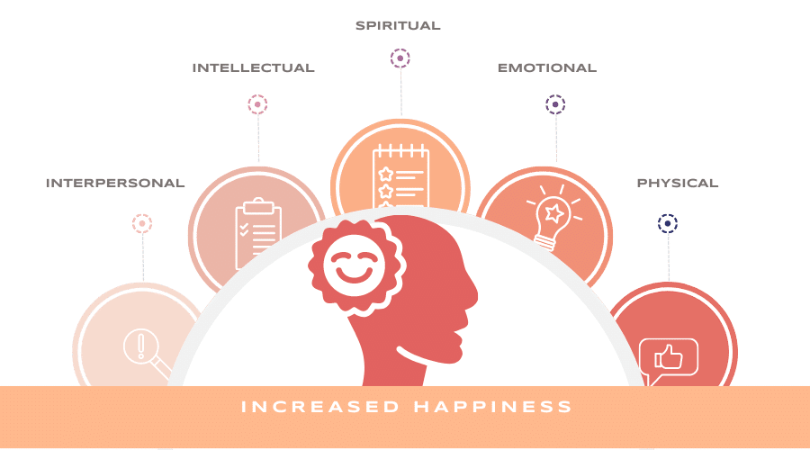 happiness, morale, resilience